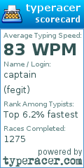 Scorecard for user fegit