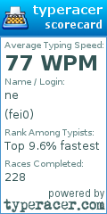 Scorecard for user fei0