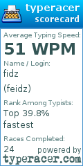 Scorecard for user feidz