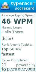 Scorecard for user feier