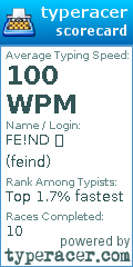 Scorecard for user feind