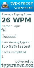 Scorecard for user feixxxx