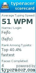 Scorecard for user fejfo