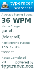 Scorecard for user feldsparii