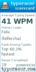 Scorecard for user felfercha