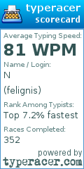 Scorecard for user felignis