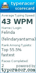 Scorecard for user felindaryantama