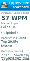 Scorecard for user felipebell