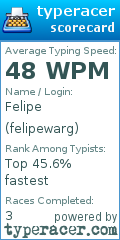 Scorecard for user felipewarg