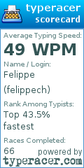 Scorecard for user felippech