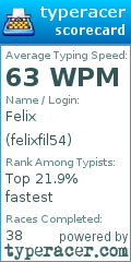 Scorecard for user felixfil54