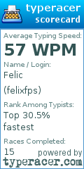 Scorecard for user felixfps