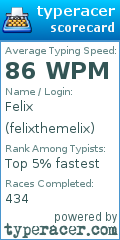Scorecard for user felixthemelix