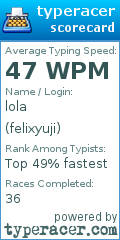 Scorecard for user felixyuji