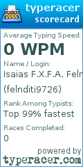 Scorecard for user felnditi9726
