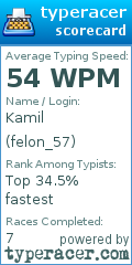 Scorecard for user felon_57
