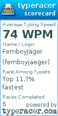 Scorecard for user femboyjaeger