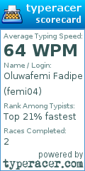 Scorecard for user femi04