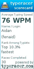 Scorecard for user fenaid
