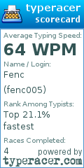 Scorecard for user fenc005