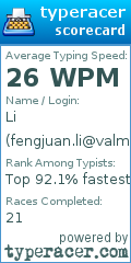 Scorecard for user fengjuan.li@valmet.com