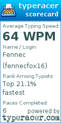 Scorecard for user fennecfox16