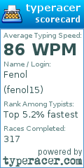 Scorecard for user fenol15
