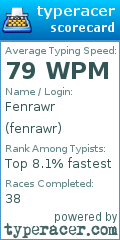 Scorecard for user fenrawr