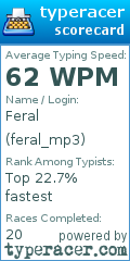 Scorecard for user feral_mp3