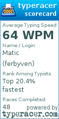 Scorecard for user ferbyven