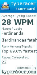 Scorecard for user ferdinandaalfatah