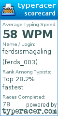 Scorecard for user ferds_003