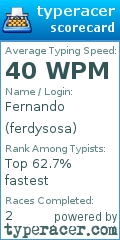 Scorecard for user ferdysosa