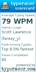 Scorecard for user feresy_y