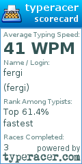 Scorecard for user fergi