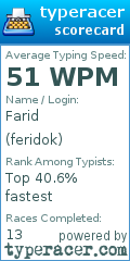 Scorecard for user feridok