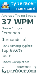 Scorecard for user fernandolie