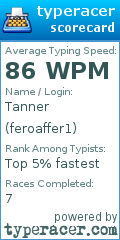 Scorecard for user feroaffer1