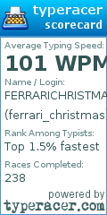 Scorecard for user ferrari_christmas