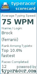 Scorecard for user ferrariii