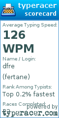 Scorecard for user fertane