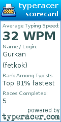 Scorecard for user fetkok