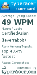 Scorecard for user feverrabbit
