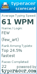 Scorecard for user few_art