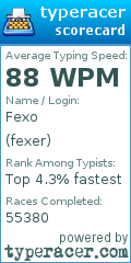 Scorecard for user fexer
