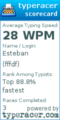 Scorecard for user fffdf