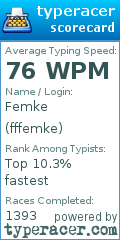Scorecard for user fffemke