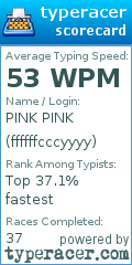 Scorecard for user ffffffcccyyyy