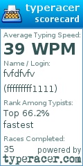 Scorecard for user fffffffff1111