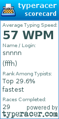 Scorecard for user fffh